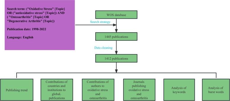 https://cdn.ncbi.nlm.nih.gov/pmc/blobs/f7e4/10204171/bd52c1265c69/12891_2023_6324_Fig1_HTML.jpg