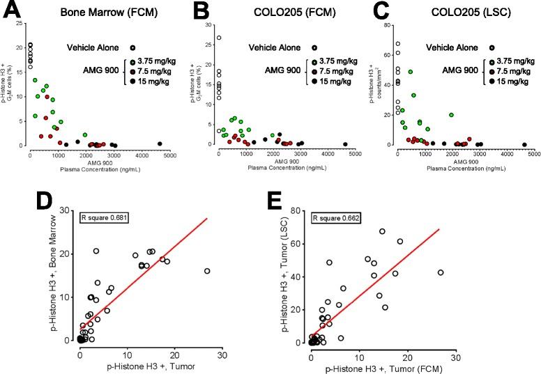 https://cdn.ncbi.nlm.nih.gov/pmc/blobs/f7e4/4221688/57229491400a/12967_2014_307_Fig3_HTML.jpg
