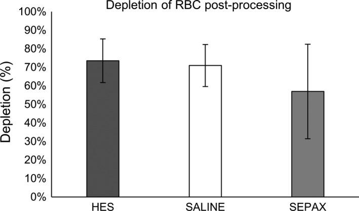 https://cdn.ncbi.nlm.nih.gov/pmc/blobs/f7e4/6496033/a95ee3ff739d/CPR-48-671-g004.jpg