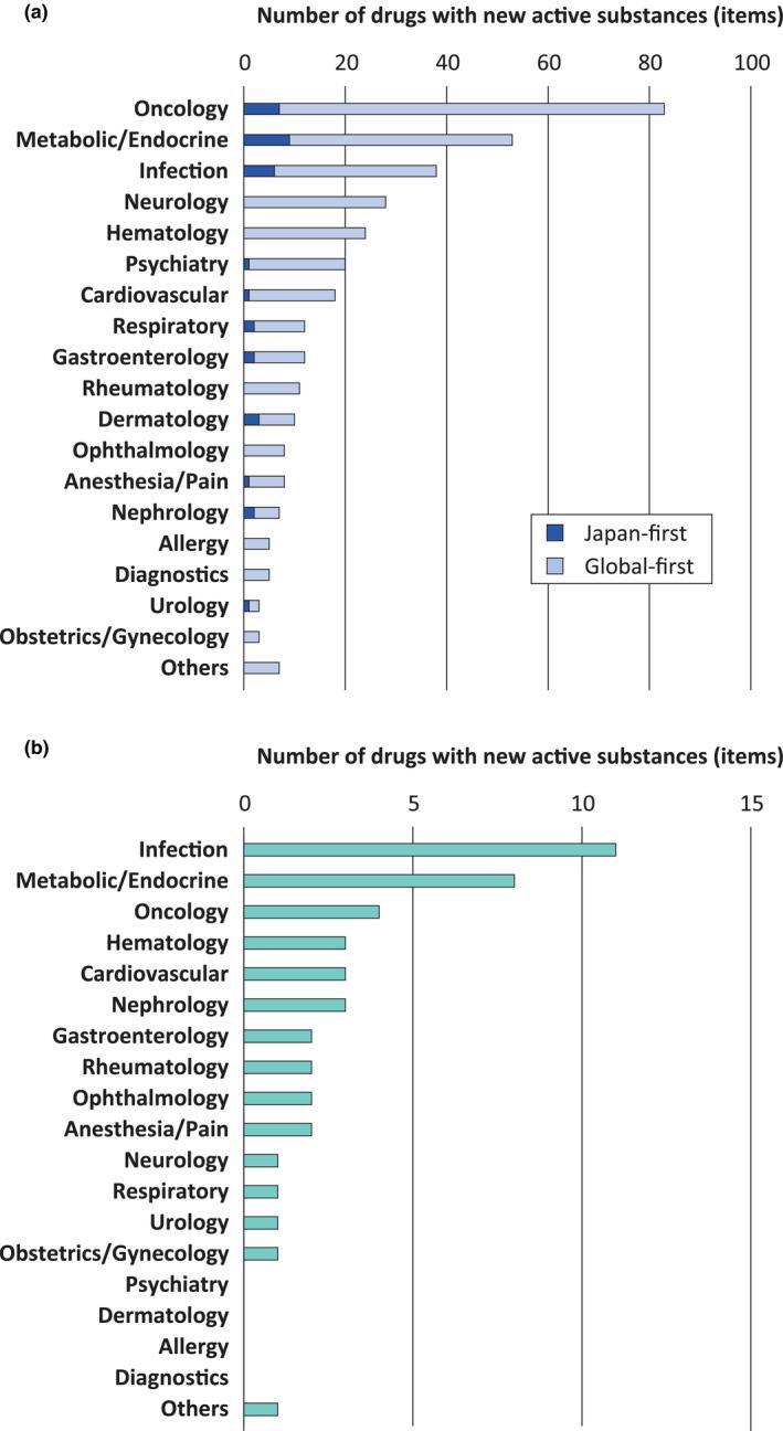 https://cdn.ncbi.nlm.nih.gov/pmc/blobs/f7e9/8246743/91f6259ba2bd/CPT-109-1265-g004.jpg