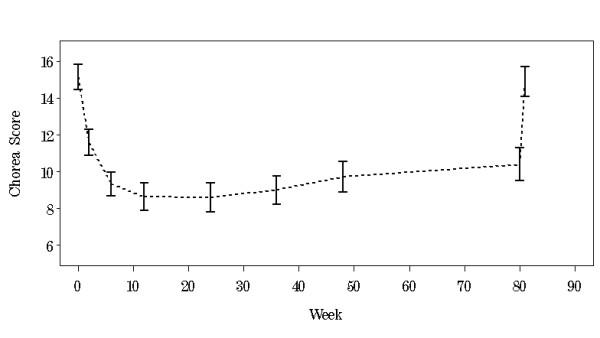 https://cdn.ncbi.nlm.nih.gov/pmc/blobs/f7ea/2804668/b2abdf6de07c/1471-2377-9-62-3.jpg