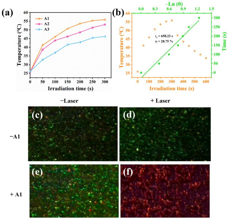 https://cdn.ncbi.nlm.nih.gov/pmc/blobs/f7ea/9738658/4cb341aa4aa2/nanomaterials-12-04232-g003.jpg