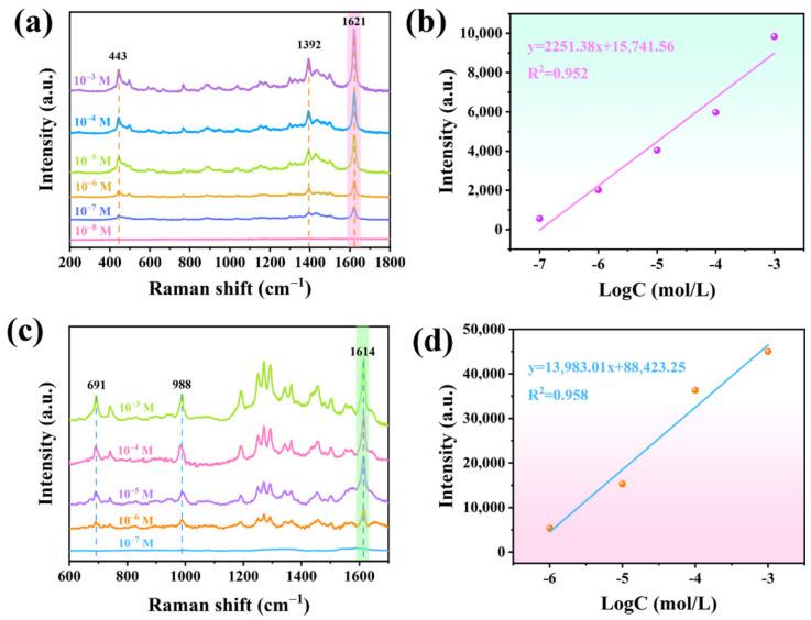 https://cdn.ncbi.nlm.nih.gov/pmc/blobs/f7ea/9738658/55183a158931/nanomaterials-12-04232-g005.jpg