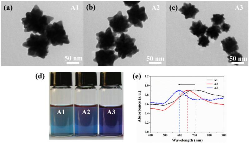 https://cdn.ncbi.nlm.nih.gov/pmc/blobs/f7ea/9738658/89eb995097e3/nanomaterials-12-04232-g002.jpg
