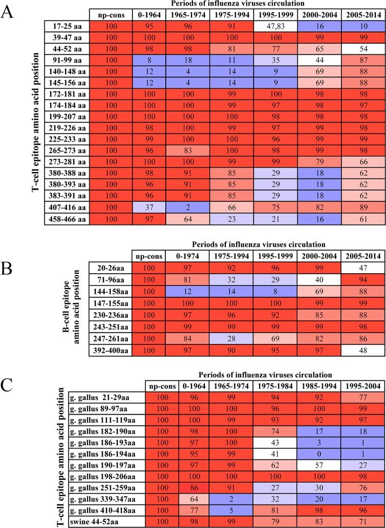 https://cdn.ncbi.nlm.nih.gov/pmc/blobs/f7eb/5788337/01e02ab3fbba/pone.0191574.g001.jpg