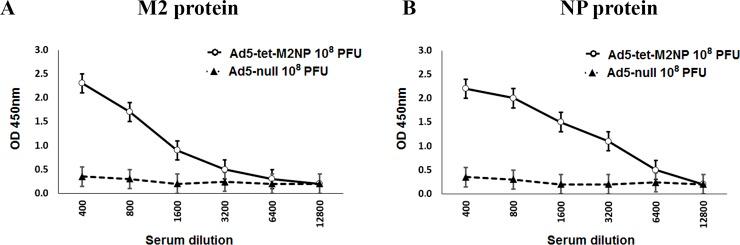 https://cdn.ncbi.nlm.nih.gov/pmc/blobs/f7eb/5788337/26f6f671d35e/pone.0191574.g009.jpg