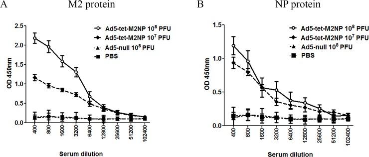 https://cdn.ncbi.nlm.nih.gov/pmc/blobs/f7eb/5788337/6b97885d4a8d/pone.0191574.g005.jpg