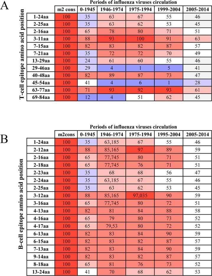 https://cdn.ncbi.nlm.nih.gov/pmc/blobs/f7eb/5788337/70b9357aead0/pone.0191574.g002.jpg
