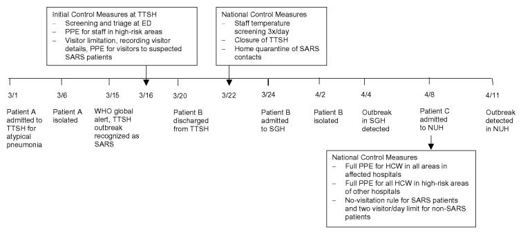 https://cdn.ncbi.nlm.nih.gov/pmc/blobs/f7ec/3322797/9f930db2d49b/03-0650-F2.jpg