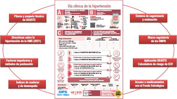 https://cdn.ncbi.nlm.nih.gov/pmc/blobs/f7ec/9578652/5196b6dbc8ee/rpsp-46-e197_Figure2.jpg