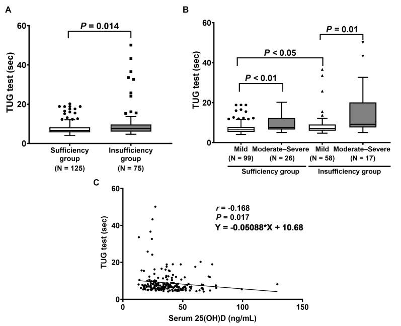 https://cdn.ncbi.nlm.nih.gov/pmc/blobs/f7ec/9962334/b7962c5cdeea/ijms-24-03152-g004.jpg