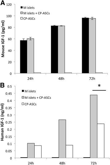 https://cdn.ncbi.nlm.nih.gov/pmc/blobs/f7ed/5577777/4039da6a0dd1/13287_2017_627_Fig5_HTML.jpg