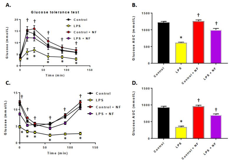 https://cdn.ncbi.nlm.nih.gov/pmc/blobs/f7ed/7826722/4ae68f63198b/ijms-22-00573-g001.jpg