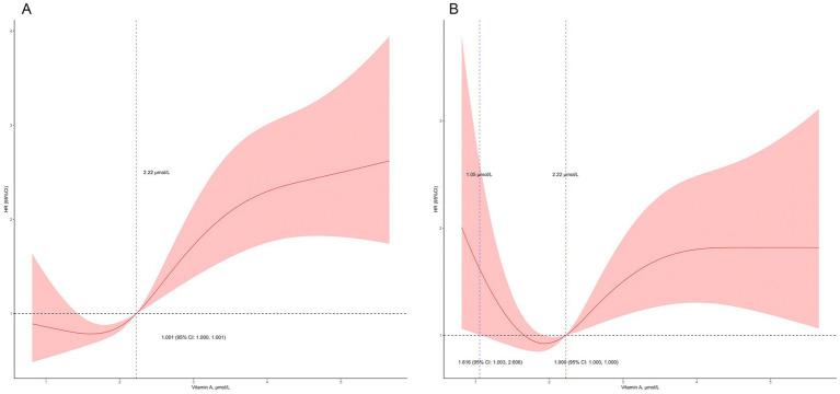 https://cdn.ncbi.nlm.nih.gov/pmc/blobs/f7ee/11652194/2a0e1cfe9e75/fnut-11-1469844-g004.jpg