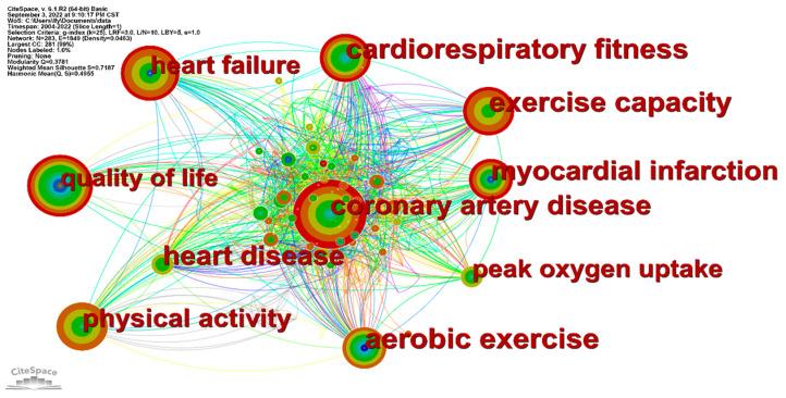 https://cdn.ncbi.nlm.nih.gov/pmc/blobs/f7f1/9658065/948b1c367062/ijerph-19-13745-g005.jpg