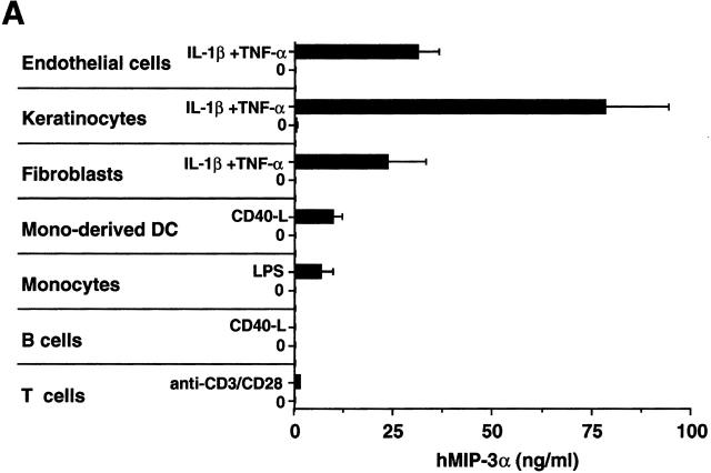 https://cdn.ncbi.nlm.nih.gov/pmc/blobs/f7f2/2193271/dd330a110186/JEM000411.f4a.jpg