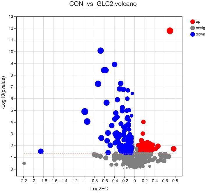 https://cdn.ncbi.nlm.nih.gov/pmc/blobs/f7f4/10150954/e543a2c8b7eb/fvets-10-1143649-g0009.jpg