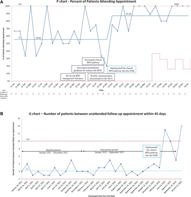 https://cdn.ncbi.nlm.nih.gov/pmc/blobs/f7f8/11161285/75a06bb6e631/pqs-9-e736-g006.jpg