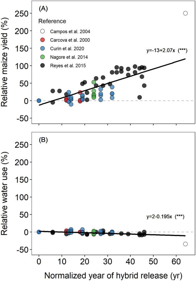 https://cdn.ncbi.nlm.nih.gov/pmc/blobs/f7f8/12012226/028742f8da3f/41598_2025_96534_Fig3_HTML.jpg
