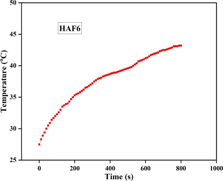 https://cdn.ncbi.nlm.nih.gov/pmc/blobs/f7f9/11762292/76b09dde21cc/41598_2025_87111_Fig9_HTML.jpg