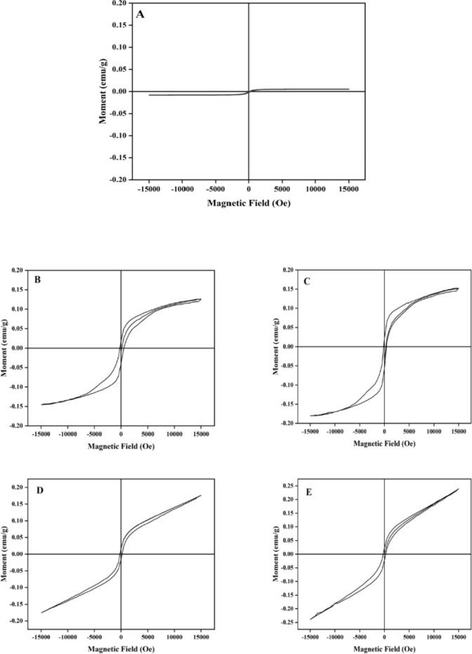 https://cdn.ncbi.nlm.nih.gov/pmc/blobs/f7f9/11762292/865c1302e345/41598_2025_87111_Fig6_HTML.jpg