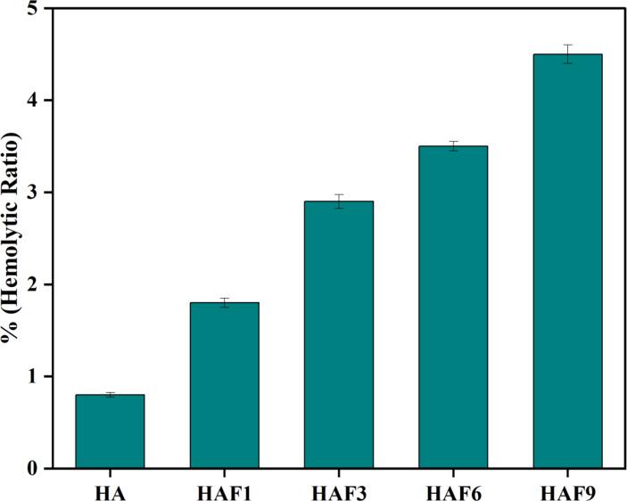 https://cdn.ncbi.nlm.nih.gov/pmc/blobs/f7f9/11762292/c3b82c80f25d/41598_2025_87111_Fig7_HTML.jpg