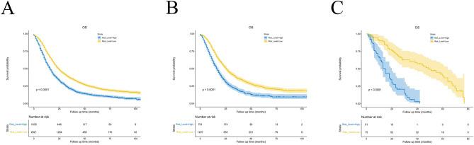 https://cdn.ncbi.nlm.nih.gov/pmc/blobs/f7fb/11300656/0fc6e82224d1/41598_2024_69126_Fig4_HTML.jpg