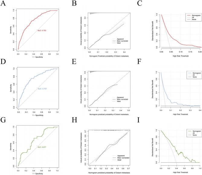 https://cdn.ncbi.nlm.nih.gov/pmc/blobs/f7fb/11300656/c2c19365bfdc/41598_2024_69126_Fig3_HTML.jpg