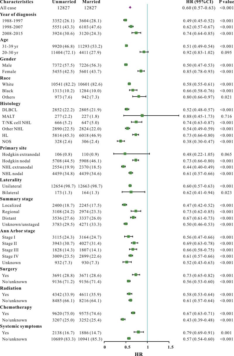 https://cdn.ncbi.nlm.nih.gov/pmc/blobs/f7fc/10489250/006656e2f625/medi-102-e34416-g005.jpg
