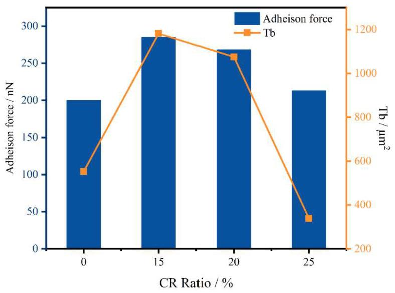 https://cdn.ncbi.nlm.nih.gov/pmc/blobs/f7fc/9784584/994411d205f6/polymers-14-05474-g013.jpg