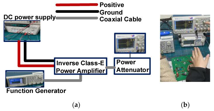 https://cdn.ncbi.nlm.nih.gov/pmc/blobs/f7fe/10098776/5fbfbeee5134/sensors-23-03466-g005.jpg