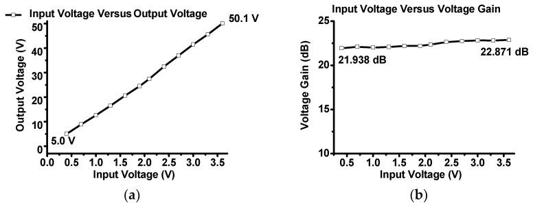 https://cdn.ncbi.nlm.nih.gov/pmc/blobs/f7fe/10098776/a1f2796d6829/sensors-23-03466-g006a.jpg