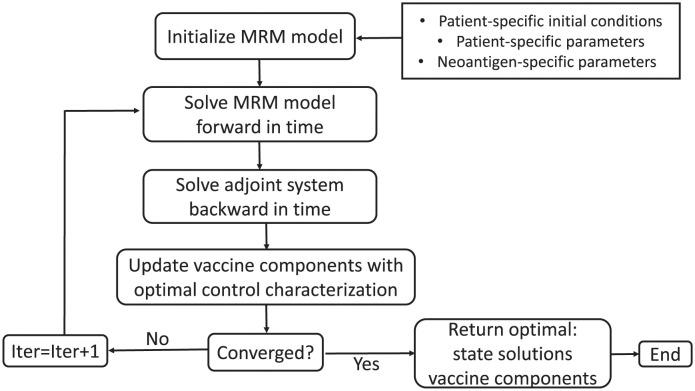 https://cdn.ncbi.nlm.nih.gov/pmc/blobs/f800/10936818/700072bc00b8/pcbi.1011247.g002.jpg