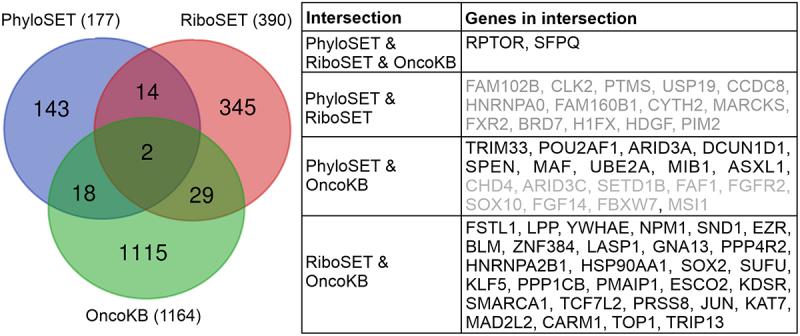 https://cdn.ncbi.nlm.nih.gov/pmc/blobs/f800/12045569/99aa52197bf4/KRNB_A_2498203_F0001_OC.jpg