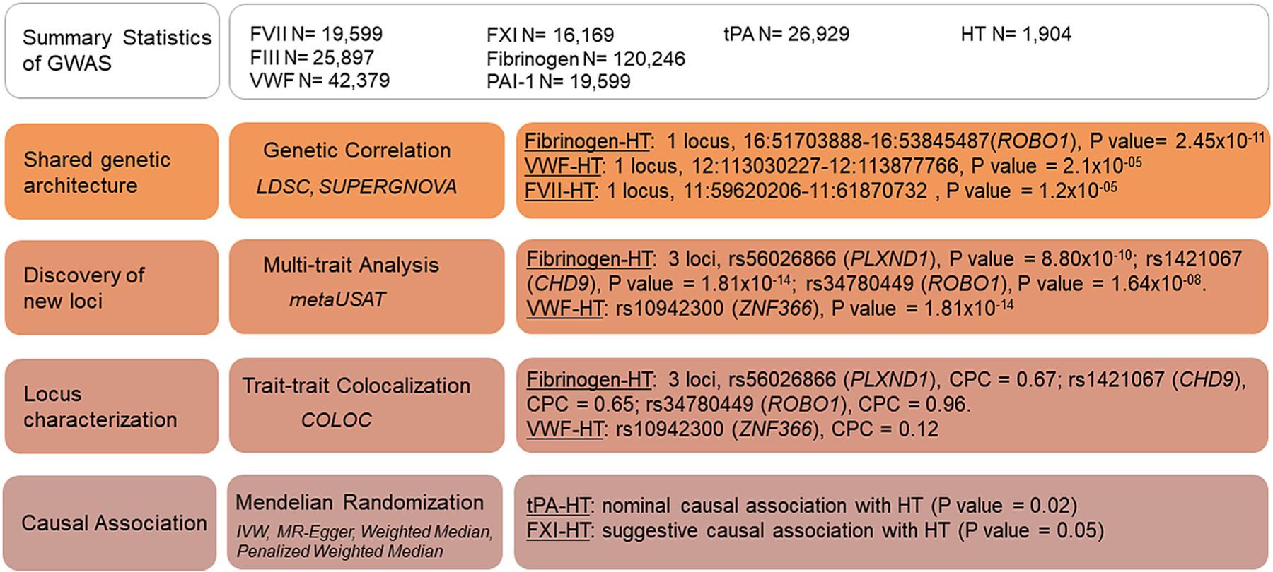 https://cdn.ncbi.nlm.nih.gov/pmc/blobs/f801/11103592/9af0b059b3ae/nihms-1993459-f0001.jpg
