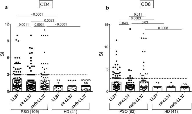 https://cdn.ncbi.nlm.nih.gov/pmc/blobs/f801/12014627/231808cfee4a/fimmu-16-1546422-g004.jpg