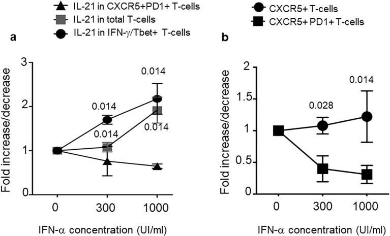 https://cdn.ncbi.nlm.nih.gov/pmc/blobs/f801/12014627/d241521a75ed/fimmu-16-1546422-g009.jpg