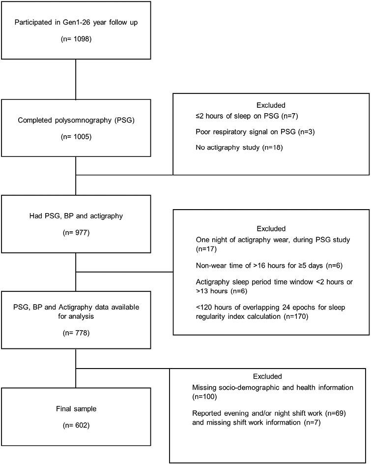 https://cdn.ncbi.nlm.nih.gov/pmc/blobs/f802/10925954/4cc052e60e6f/zsae001_fig2.jpg