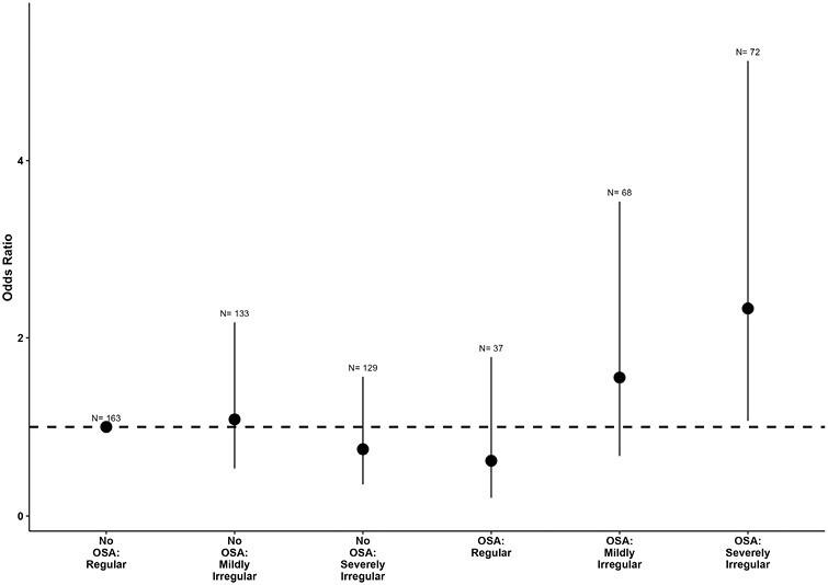 https://cdn.ncbi.nlm.nih.gov/pmc/blobs/f802/10925954/83eaa82b1239/zsae001_fig4.jpg