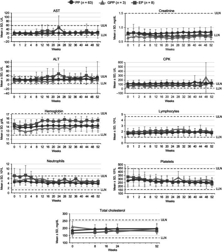 https://cdn.ncbi.nlm.nih.gov/pmc/blobs/f806/11483964/1d43a84a8945/JDE-51--g001.jpg