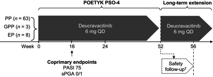 https://cdn.ncbi.nlm.nih.gov/pmc/blobs/f806/11483964/2fd3c9ba781c/JDE-51--g005.jpg