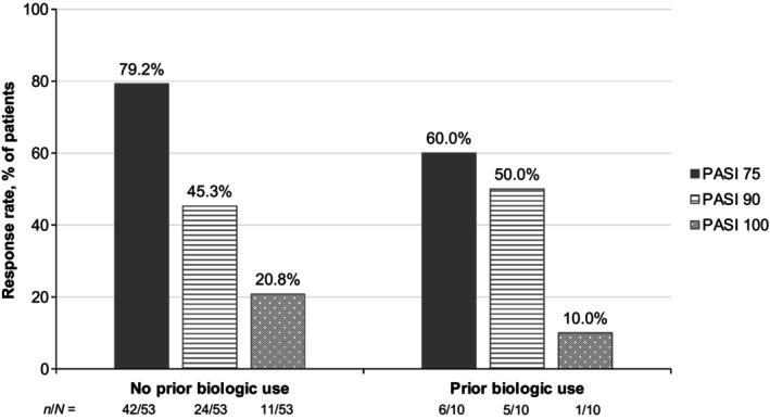 https://cdn.ncbi.nlm.nih.gov/pmc/blobs/f806/11483964/cb80e51a28a7/JDE-51--g006.jpg