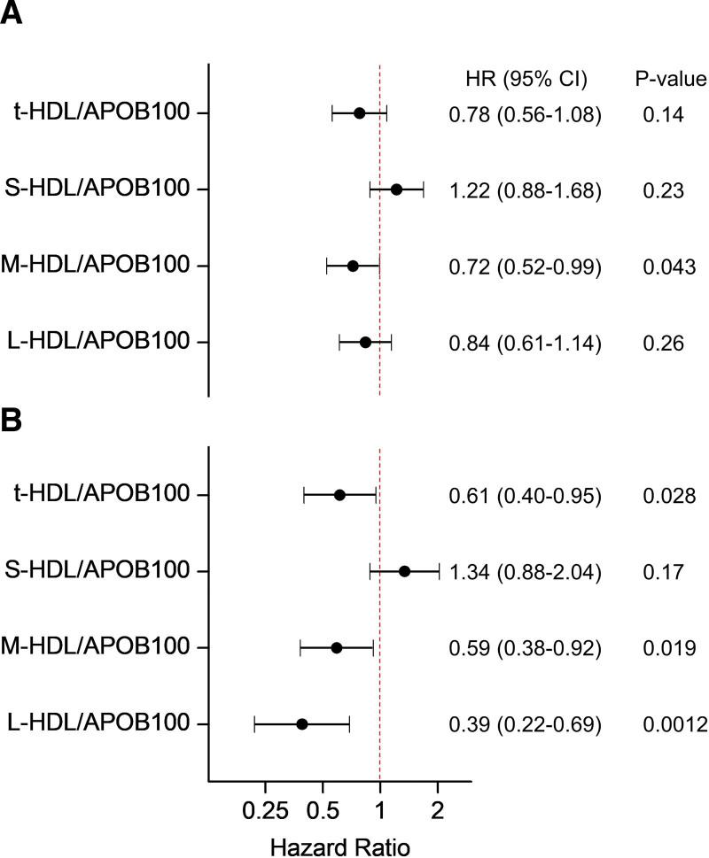https://cdn.ncbi.nlm.nih.gov/pmc/blobs/f807/11227304/e323f769feb7/res-135-335-g007.jpg