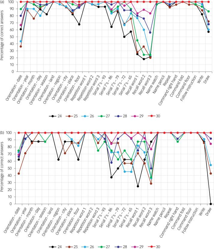 https://cdn.ncbi.nlm.nih.gov/pmc/blobs/f807/11698181/90e6c98d5a58/S2056472424007324_fig1.jpg