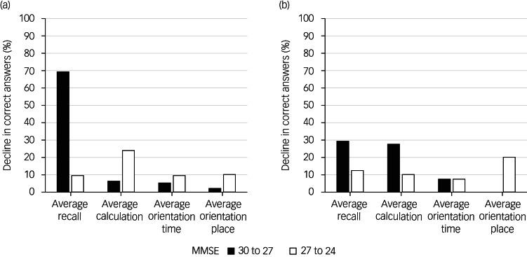https://cdn.ncbi.nlm.nih.gov/pmc/blobs/f807/11698181/ea625ee3d9b0/S2056472424007324_fig3.jpg