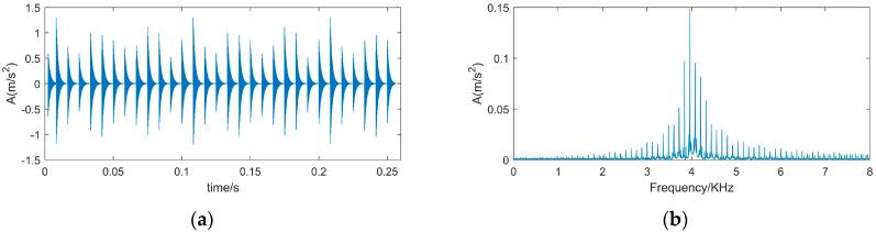 https://cdn.ncbi.nlm.nih.gov/pmc/blobs/f807/8749590/932fd6e461ad/sensors-22-00195-g002.jpg