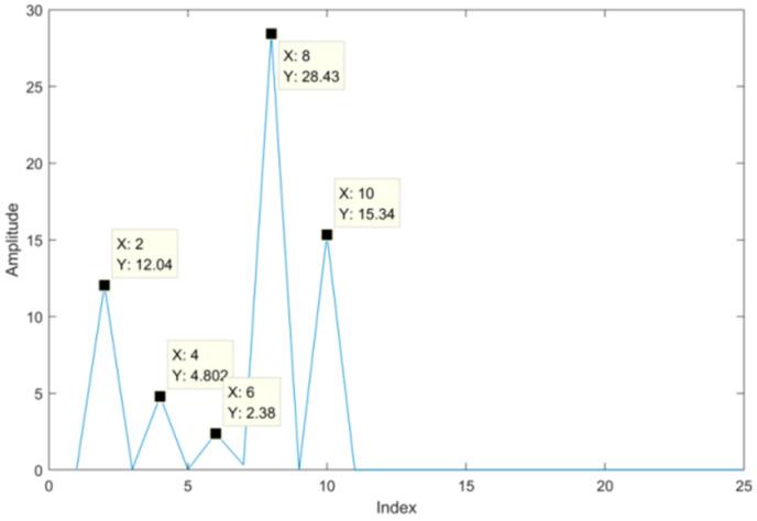 https://cdn.ncbi.nlm.nih.gov/pmc/blobs/f807/8749590/e5c06e3d4eec/sensors-22-00195-g013.jpg