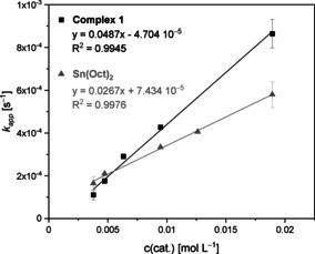 https://cdn.ncbi.nlm.nih.gov/pmc/blobs/f808/7814670/2cbefd4f9bff/ANIE-59-21778-g003.jpg