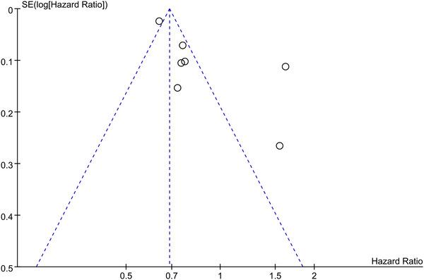 https://cdn.ncbi.nlm.nih.gov/pmc/blobs/f809/10570495/269a01cfc9d1/BRB3-13-e3207-g001.jpg