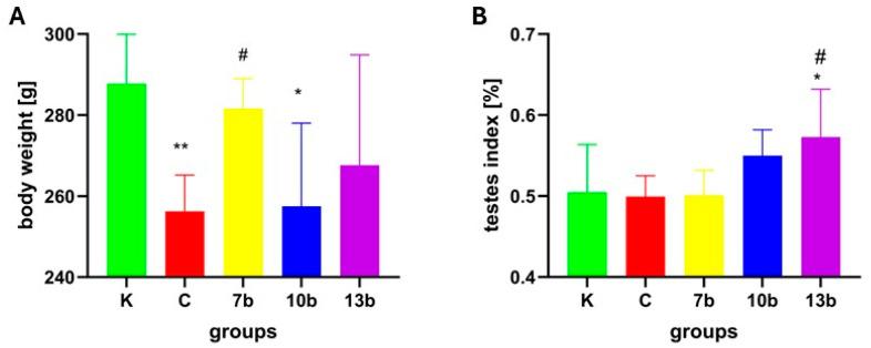 https://cdn.ncbi.nlm.nih.gov/pmc/blobs/f809/12030013/d941338e6acf/pharmaceuticals-18-00546-g001.jpg